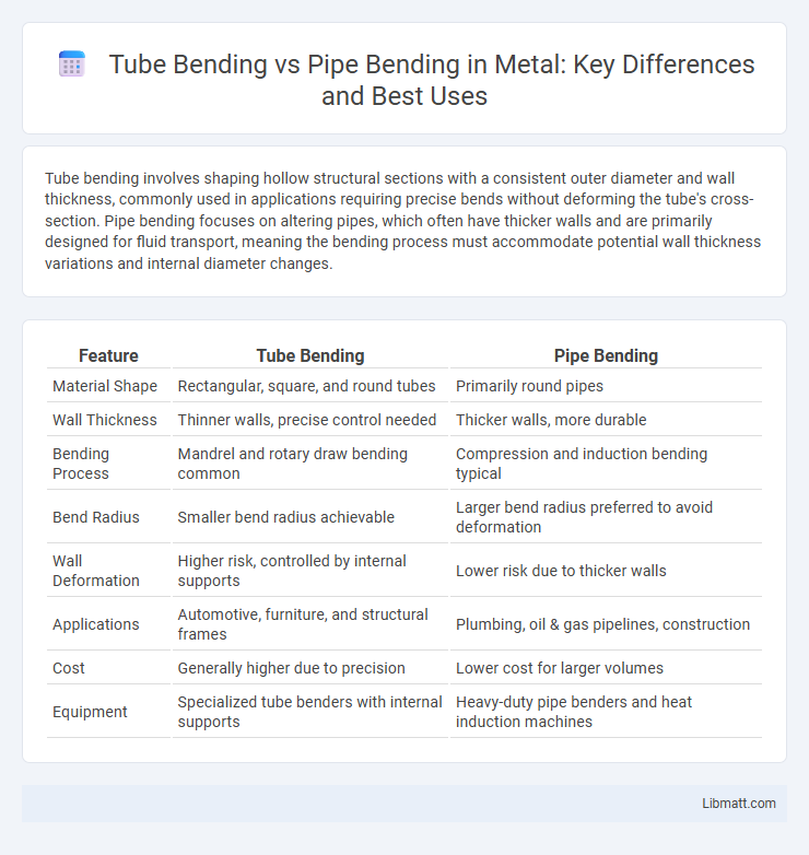 Tube Bending vs Pipe Bending in Metal: Key Differences and Best Uses