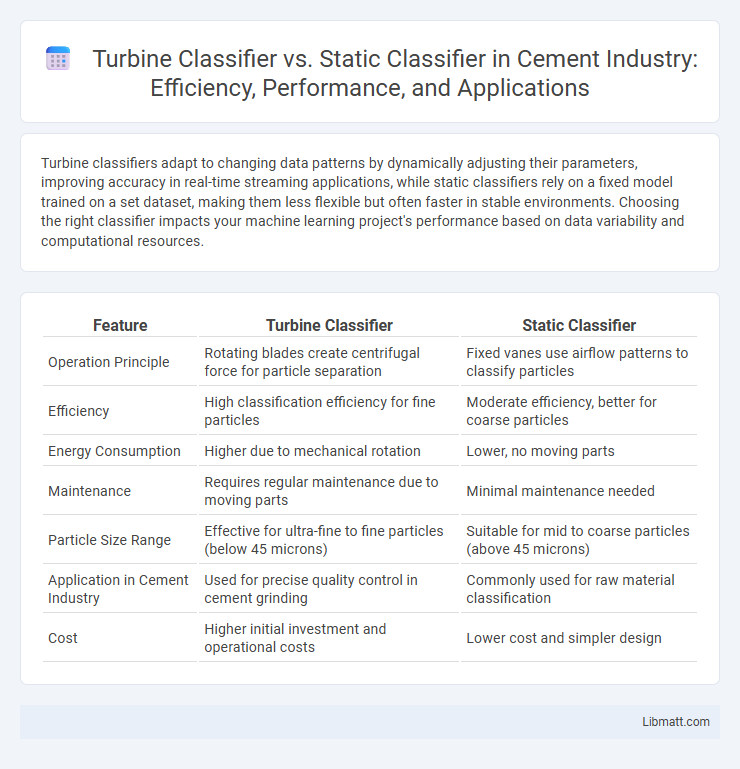 Turbine Classifier vs. Static Classifier in Cement Industry: Efficiency, Performance, and Applications
