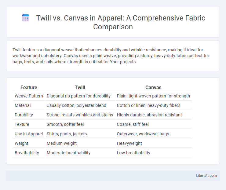 Twill vs. Canvas in Apparel: A Comprehensive Fabric Comparison