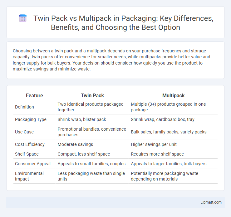 Twin Pack vs Multipack in Packaging: Key Differences, Benefits, and Choosing the Best Option