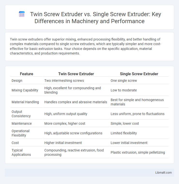 Twin Screw Extruder vs. Single Screw Extruder: Key Differences in Machinery and Performance