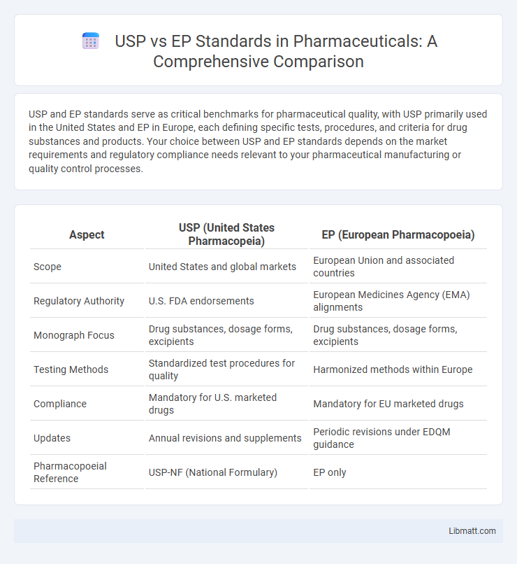 USP vs EP Standards in Pharmaceuticals: A Comprehensive Comparison