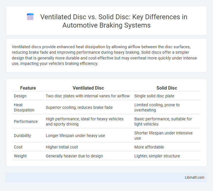 Ventilated Disc vs. Solid Disc: Key Differences in Automotive Braking Systems