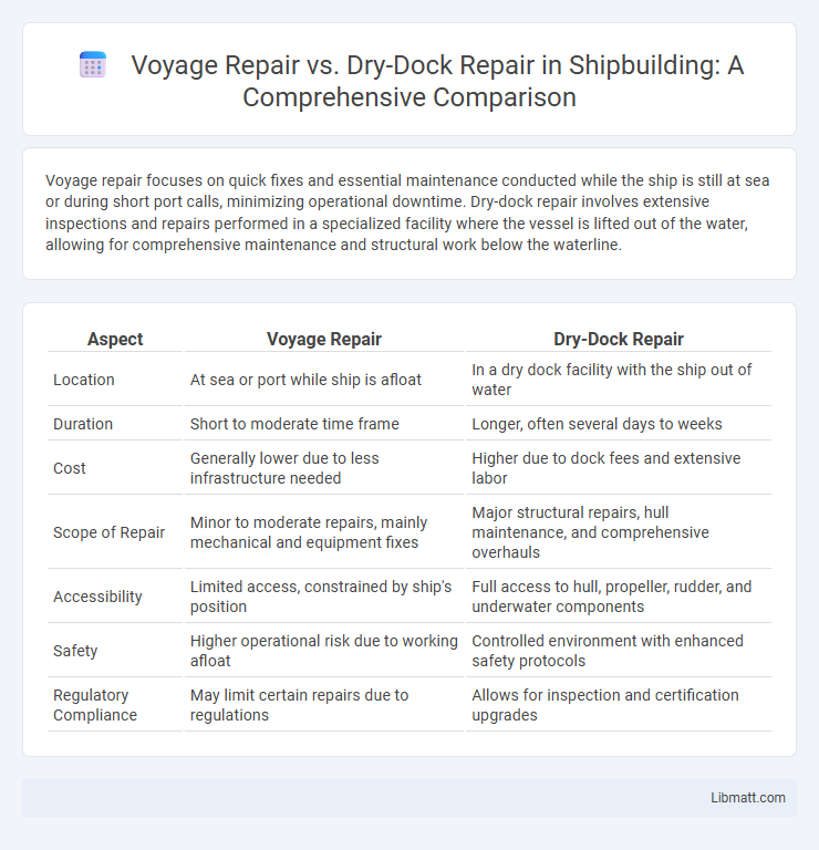 Voyage Repair vs. Dry-Dock Repair in Shipbuilding: A Comprehensive Comparison