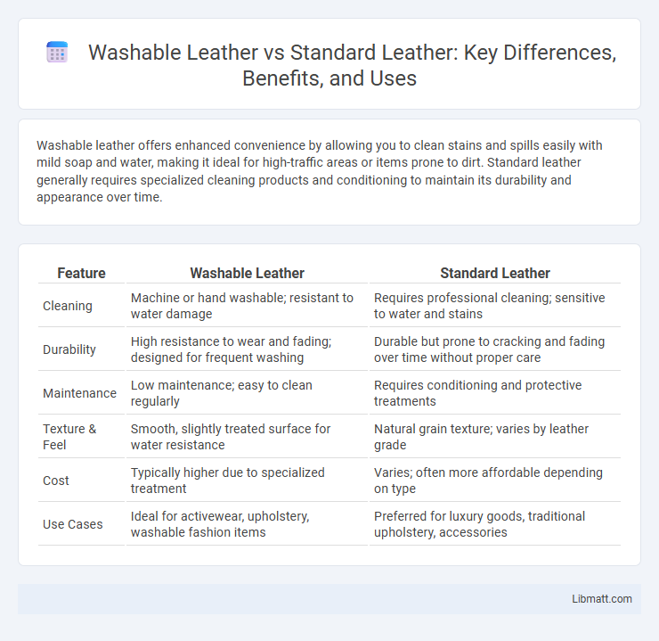 Washable Leather vs Standard Leather: Key Differences, Benefits, and Uses