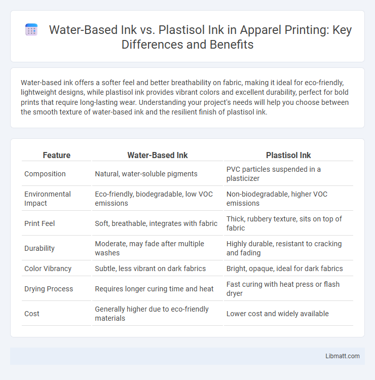 Water-Based Ink vs. Plastisol Ink in Apparel Printing: Key Differences and Benefits
