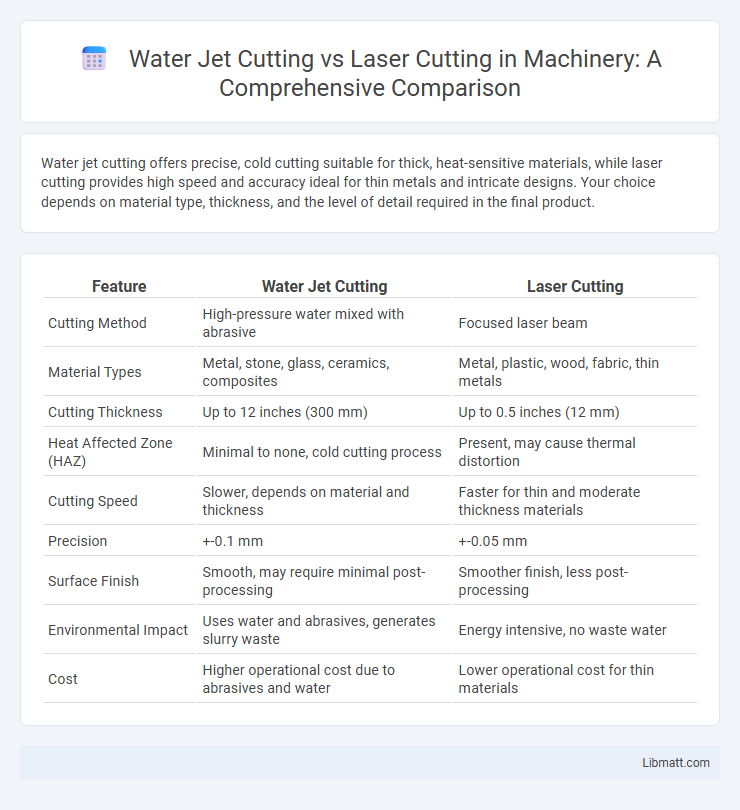 Water Jet Cutting vs Laser Cutting in Machinery: A Comprehensive Comparison
