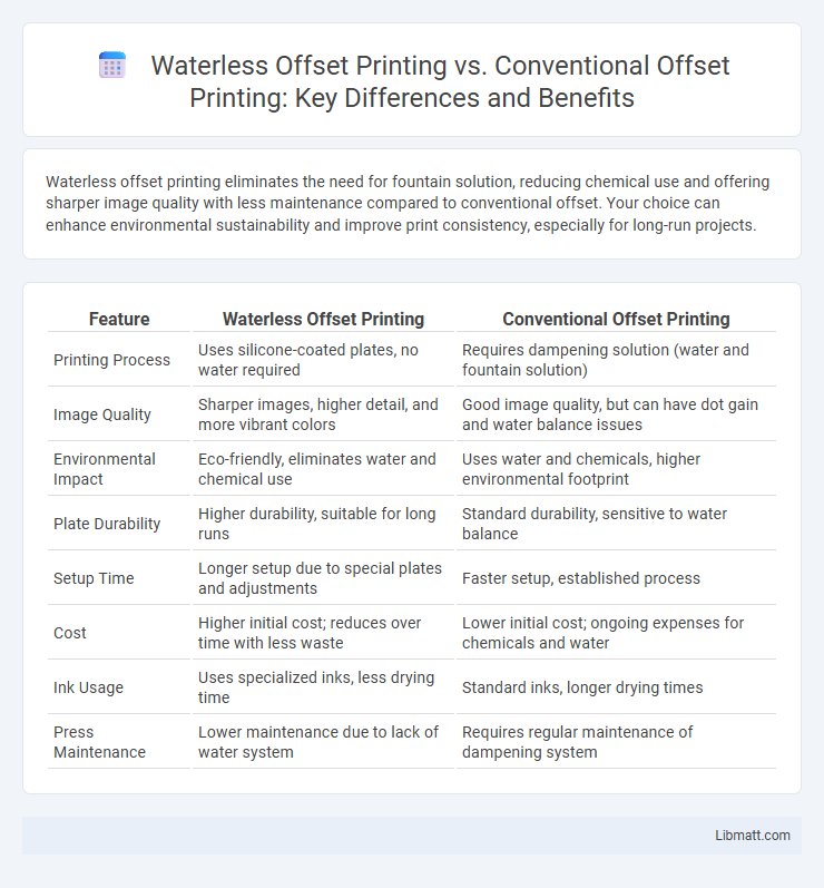 Waterless Offset Printing vs. Conventional Offset Printing: Key Differences and Benefits