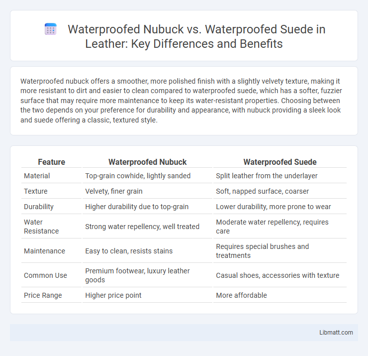 Waterproofed Nubuck vs. Waterproofed Suede in Leather: Key Differences and Benefits