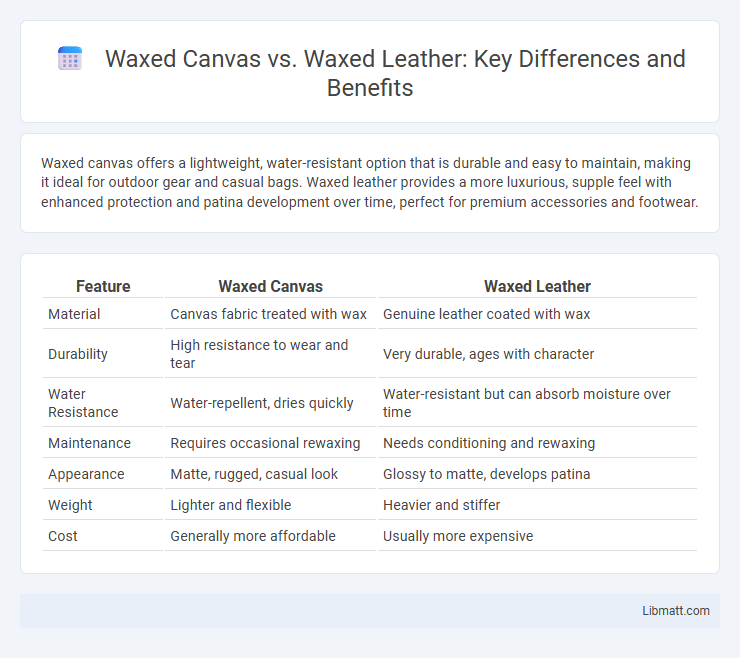 Waxed Canvas vs. Waxed Leather: Key Differences and Benefits