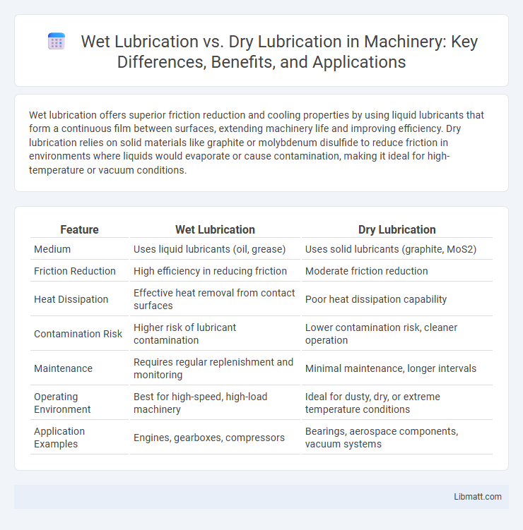 Wet Lubrication vs. Dry Lubrication in Machinery: Key Differences, Benefits, and Applications