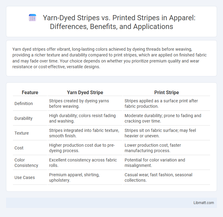 Yarn-Dyed Stripes vs. Printed Stripes in Apparel: Differences, Benefits, and Applications