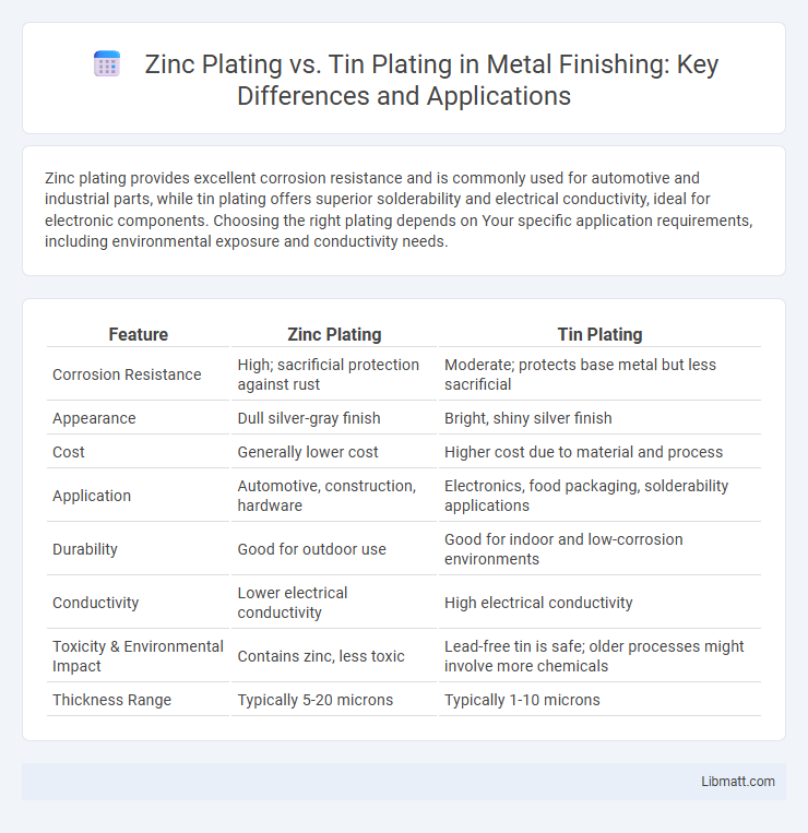 Zinc Plating vs. Tin Plating in Metal Finishing: Key Differences and Applications