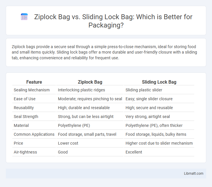 Ziplock Bag vs. Sliding Lock Bag: Which is Better for Packaging?