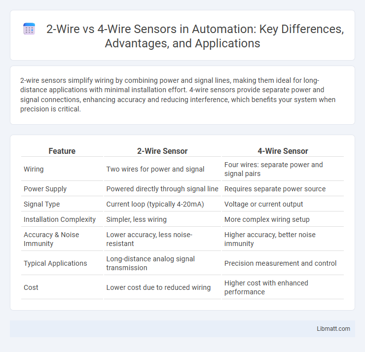 2-Wire vs 4-Wire Sensors in Automation: Key Differences, Advantages, and Applications