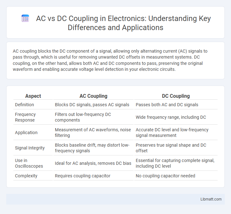 AC vs DC Coupling in Electronics: Understanding Key Differences and Applications