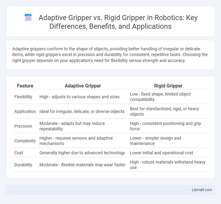 Adaptive Gripper vs. Rigid Gripper in Robotics: Key Differences, Benefits, and Applications