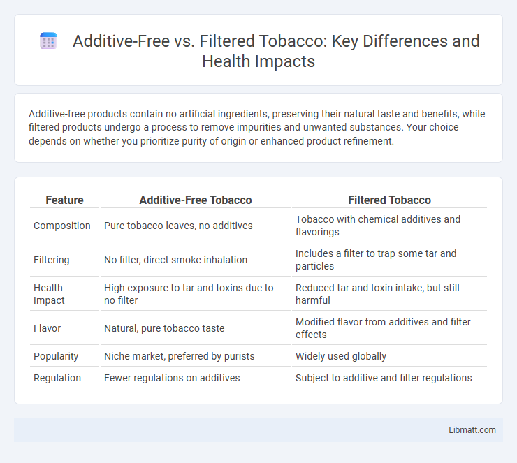 Additive-Free vs. Filtered Tobacco: Key Differences and Health Impacts