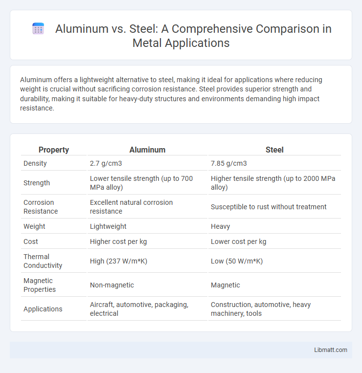 Aluminum vs. Steel: A Comprehensive Comparison in Metal Applications