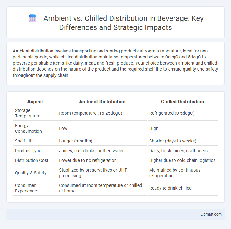 Ambient vs. Chilled Distribution in Beverage: Key Differences and Strategic Impacts