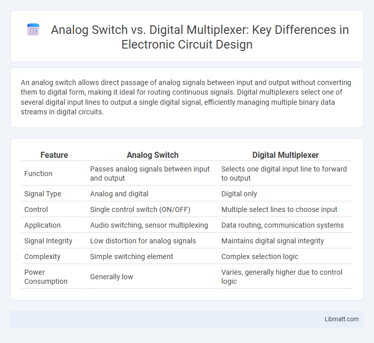 Analog Switch vs. Digital Multiplexer: Key Differences in Electronic Circuit Design