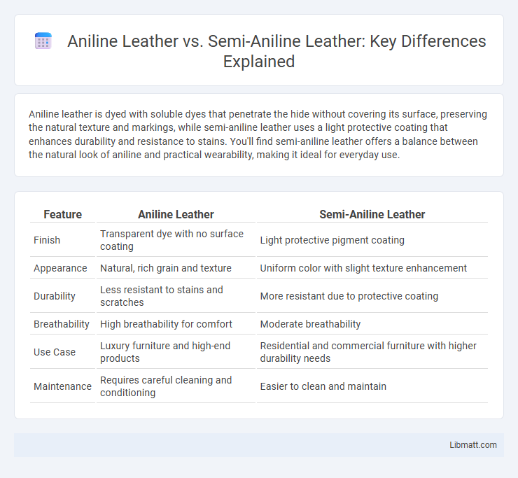 Aniline Leather vs. Semi-Aniline Leather: Key Differences Explained