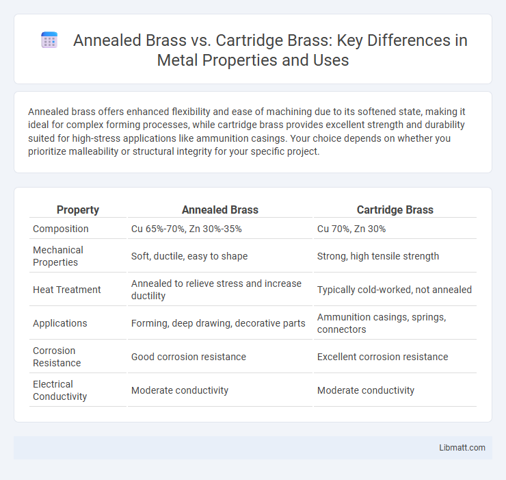 Annealed Brass vs. Cartridge Brass: Key Differences in Metal Properties and Uses
