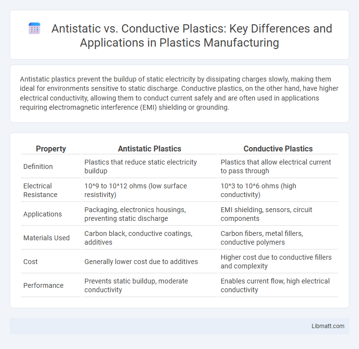 Antistatic vs. Conductive Plastics: Key Differences and Applications in Plastics Manufacturing