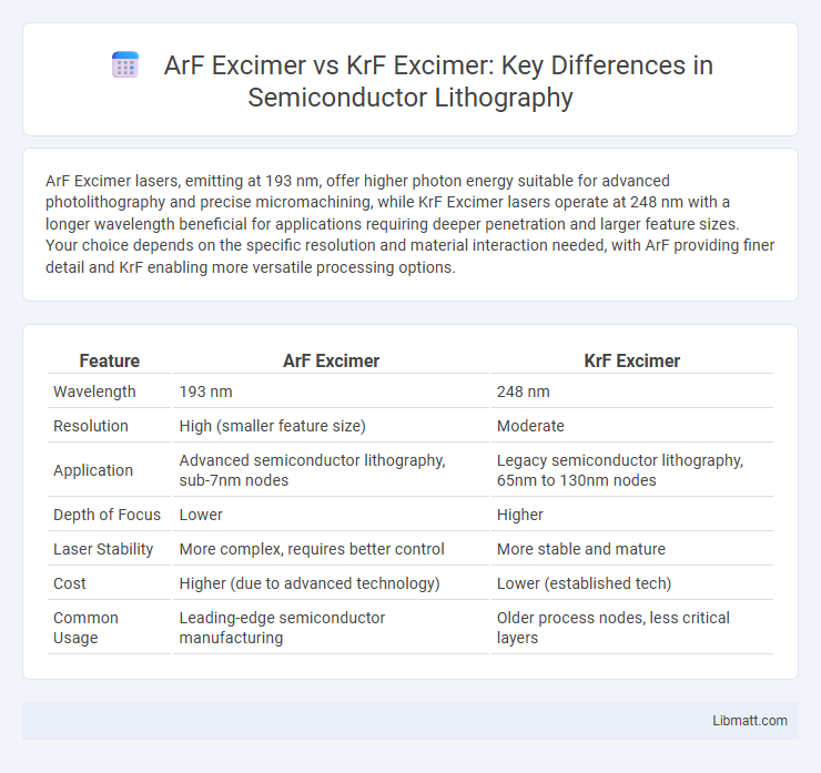 ArF Excimer vs KrF Excimer: Key Differences in Semiconductor Lithography