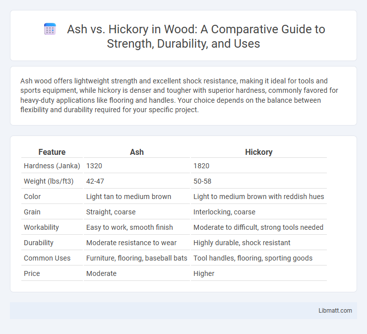Ash vs. Hickory in Wood: A Comparative Guide to Strength, Durability, and Uses