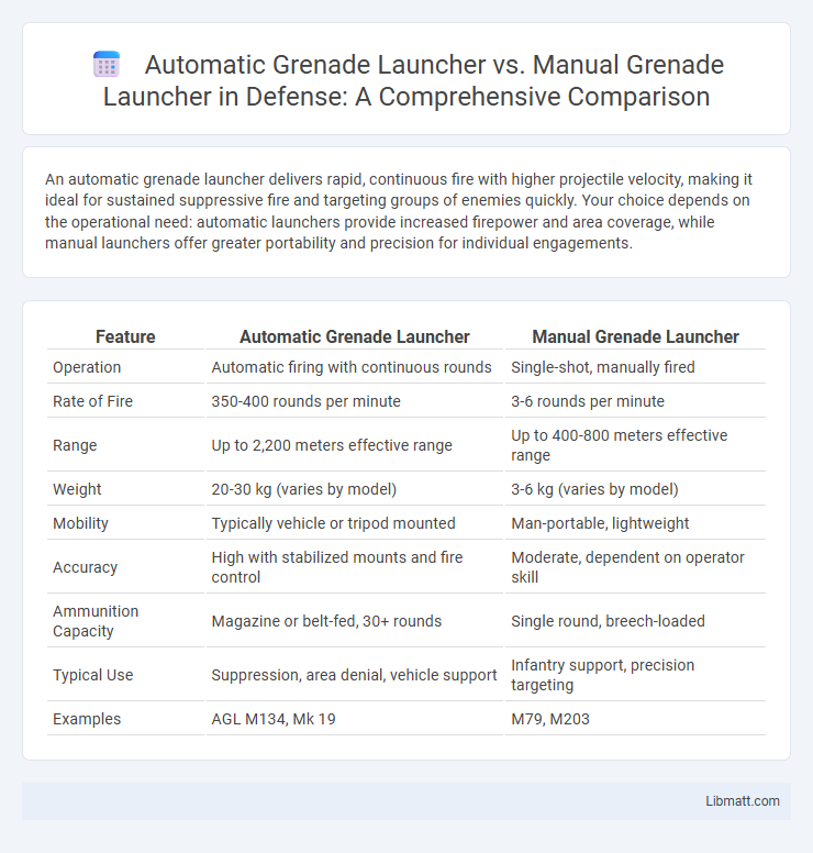 Automatic Grenade Launcher vs. Manual Grenade Launcher in Defense: A Comprehensive Comparison