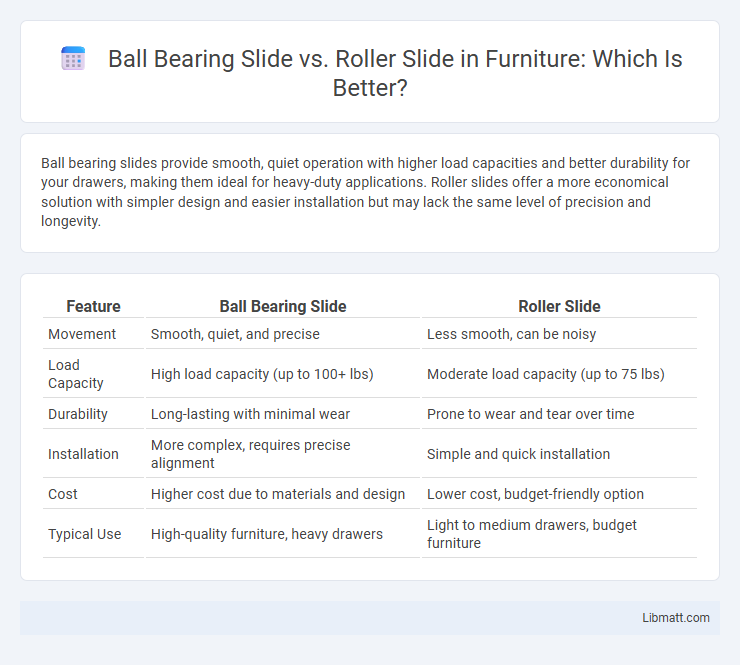 Ball Bearing Slide vs. Roller Slide in Furniture: Which Is Better?