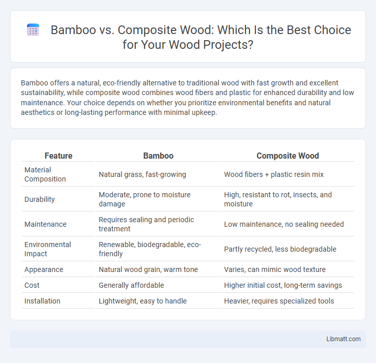 Bamboo vs. Composite Wood: Which Is the Best Choice for Your Wood Projects?