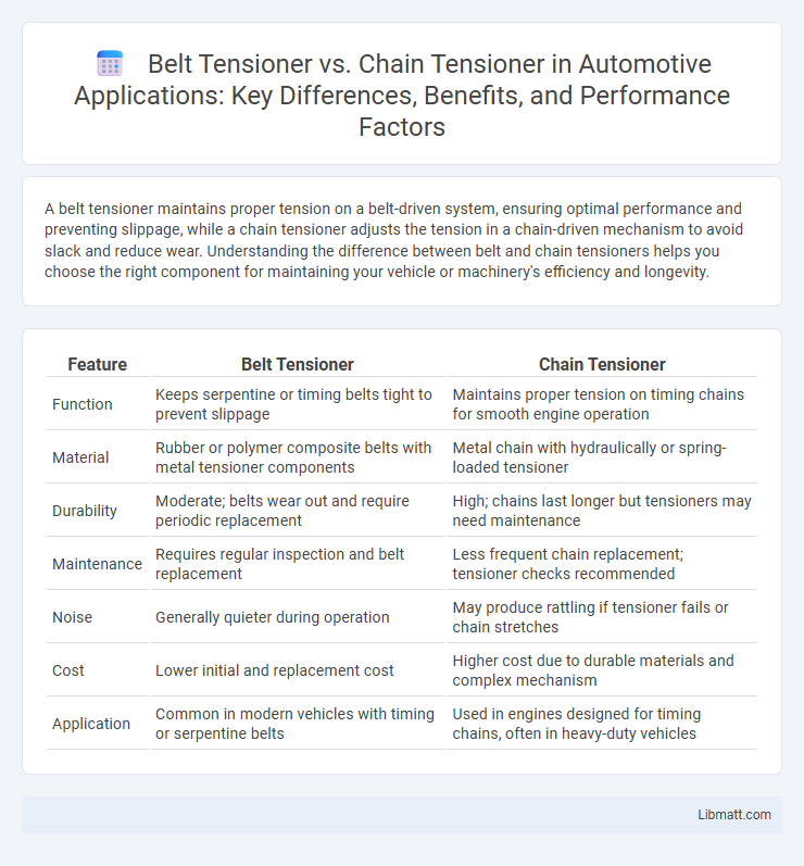 Belt Tensioner vs. Chain Tensioner in Automotive Applications: Key Differences, Benefits, and Performance Factors