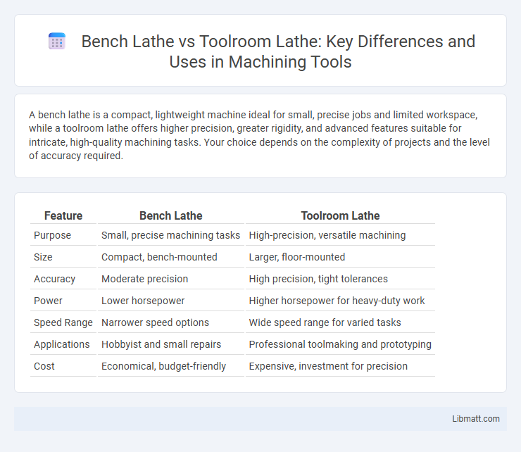 Bench Lathe vs Toolroom Lathe: Key Differences and Uses in Machining Tools
