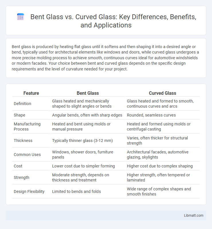 Bent Glass vs. Curved Glass: Key Differences, Benefits, and Applications