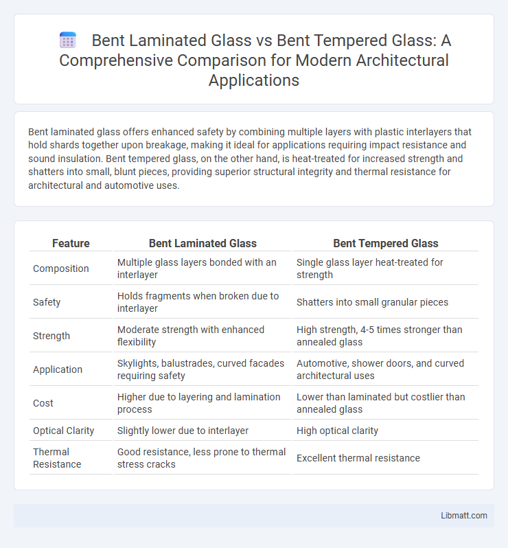 Bent Laminated Glass vs Bent Tempered Glass: A Comprehensive Comparison for Modern Architectural Applications