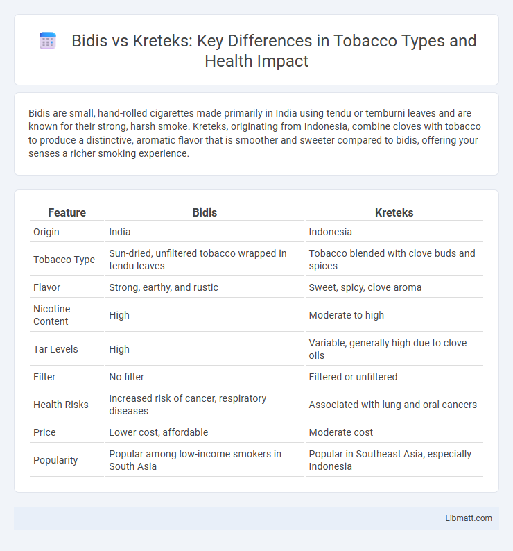 Bidis vs Kreteks: Key Differences in Tobacco Types and Health Impact