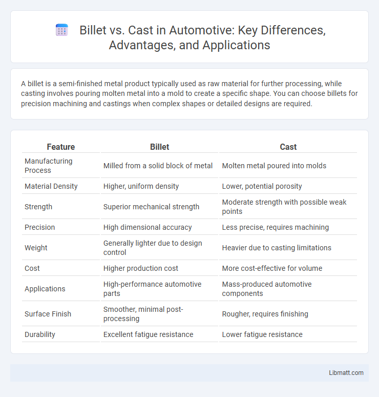 Billet vs. Cast in Automotive: Key Differences, Advantages, and Applications