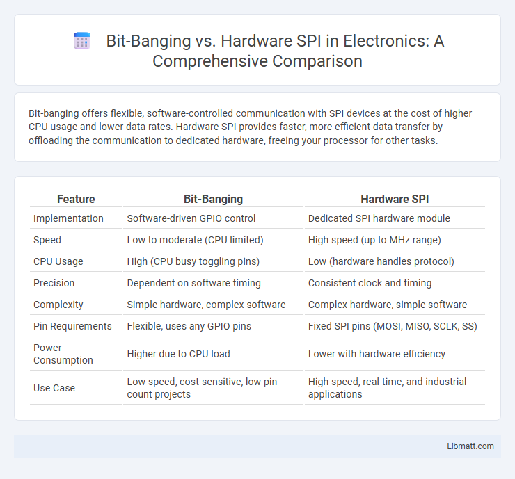 Bit-Banging vs. Hardware SPI in Electronics: A Comprehensive Comparison