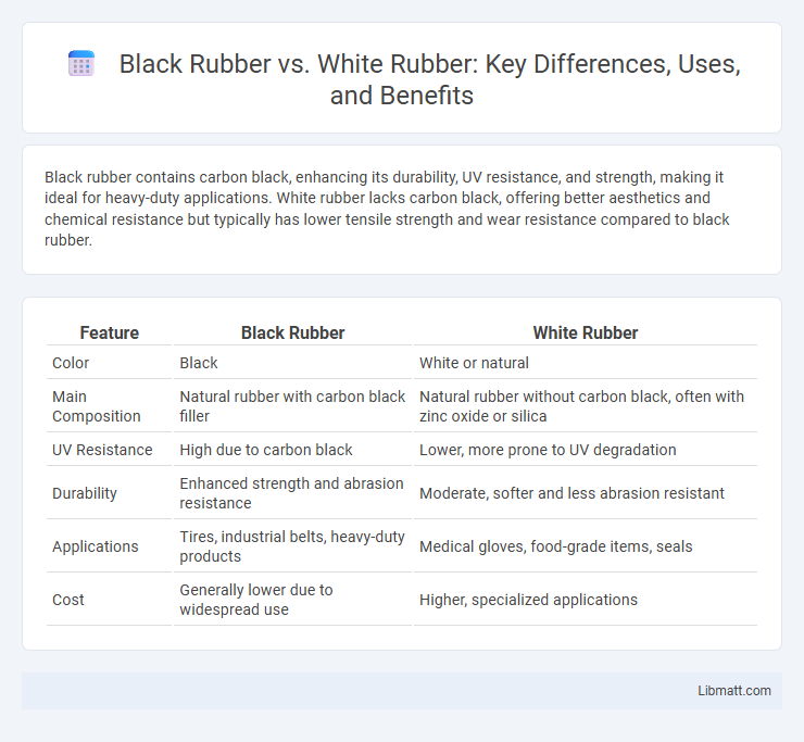 Black Rubber vs. White Rubber: Key Differences, Uses, and Benefits