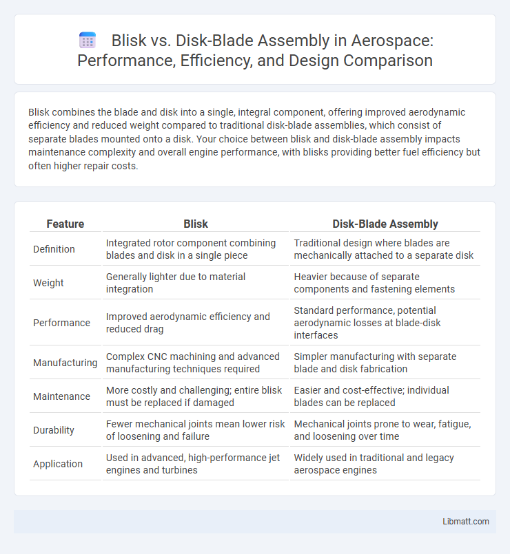 Blisk vs. Disk-Blade Assembly in Aerospace: Performance, Efficiency, and Design Comparison