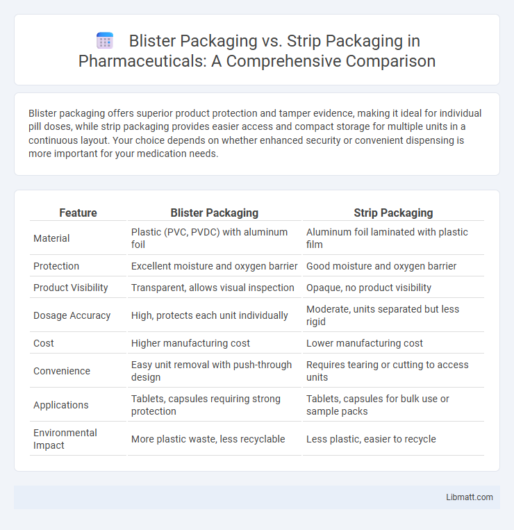 Blister Packaging vs. Strip Packaging in Pharmaceuticals: A Comprehensive Comparison
