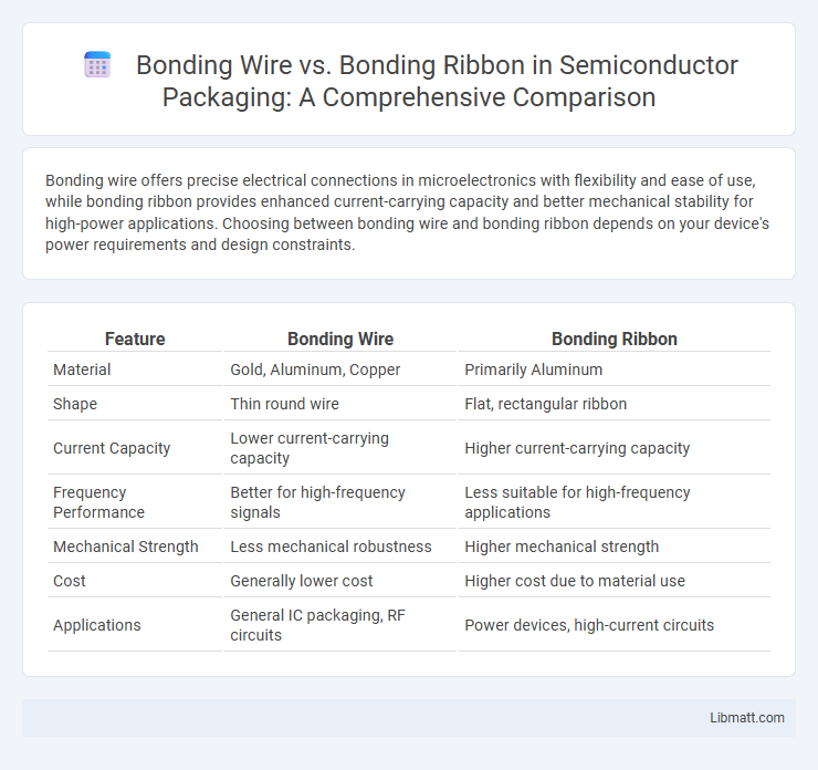 Bonding Wire vs. Bonding Ribbon in Semiconductor Packaging: A Comprehensive Comparison