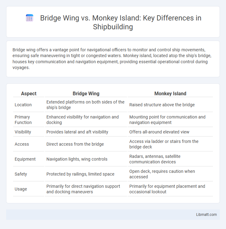 Bridge Wing vs. Monkey Island: Key Differences in Shipbuilding