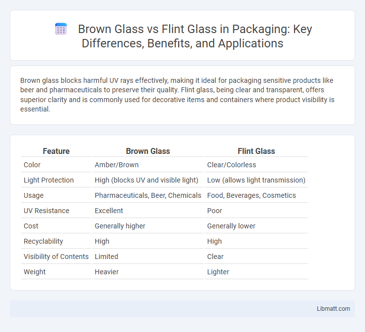 Brown Glass vs Flint Glass in Packaging: Key Differences, Benefits, and Applications