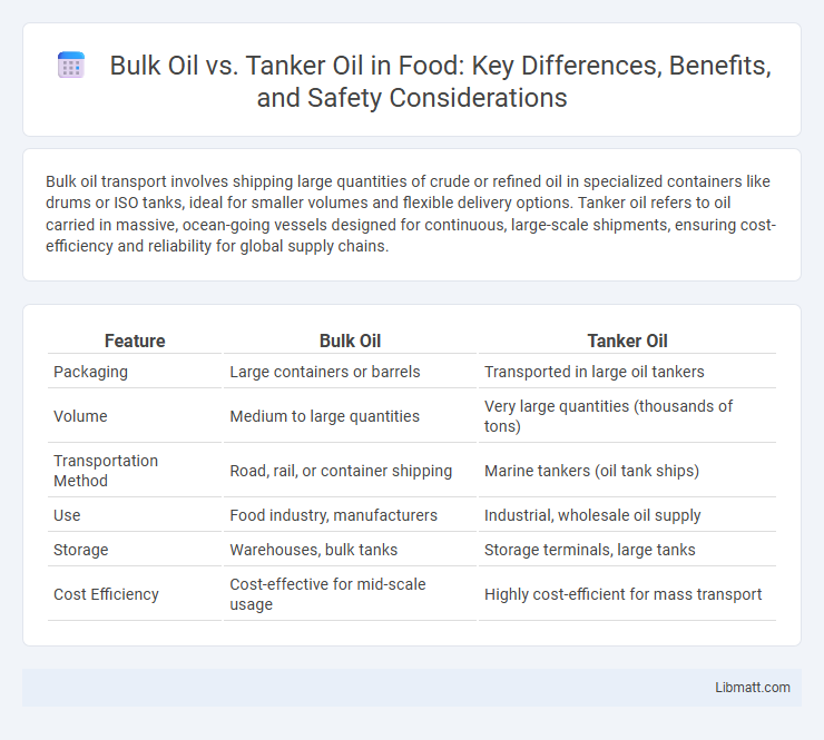 Bulk Oil vs. Tanker Oil in Food: Key Differences, Benefits, and Safety Considerations