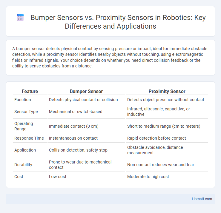Bumper Sensors vs. Proximity Sensors in Robotics: Key Differences and Applications