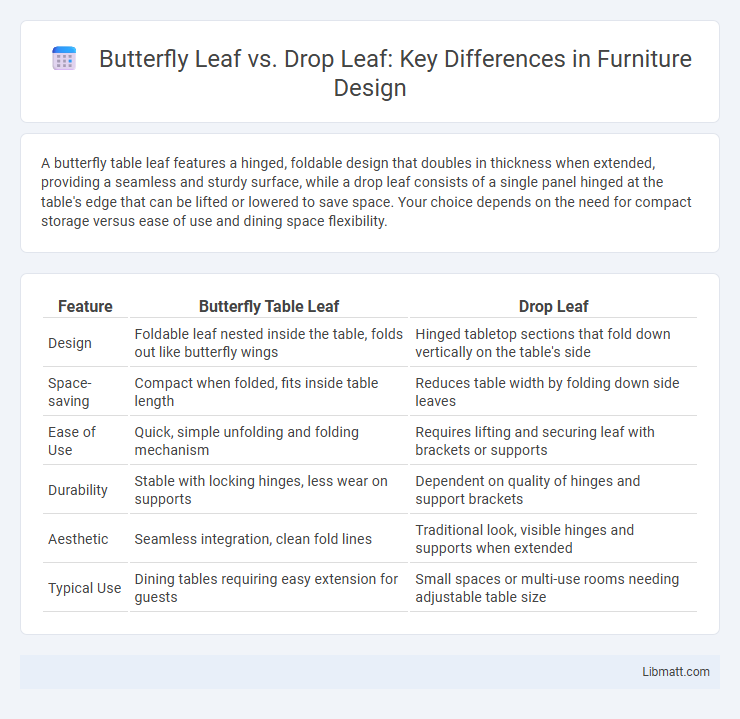 Butterfly Leaf vs. Drop Leaf: Key Differences in Furniture Design