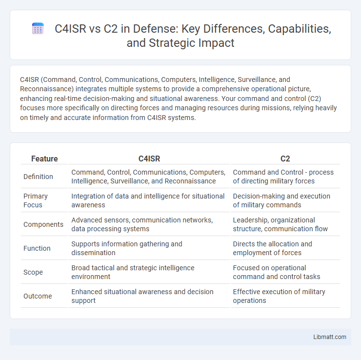 C4ISR vs C2 in Defense: Key Differences, Capabilities, and Strategic Impact